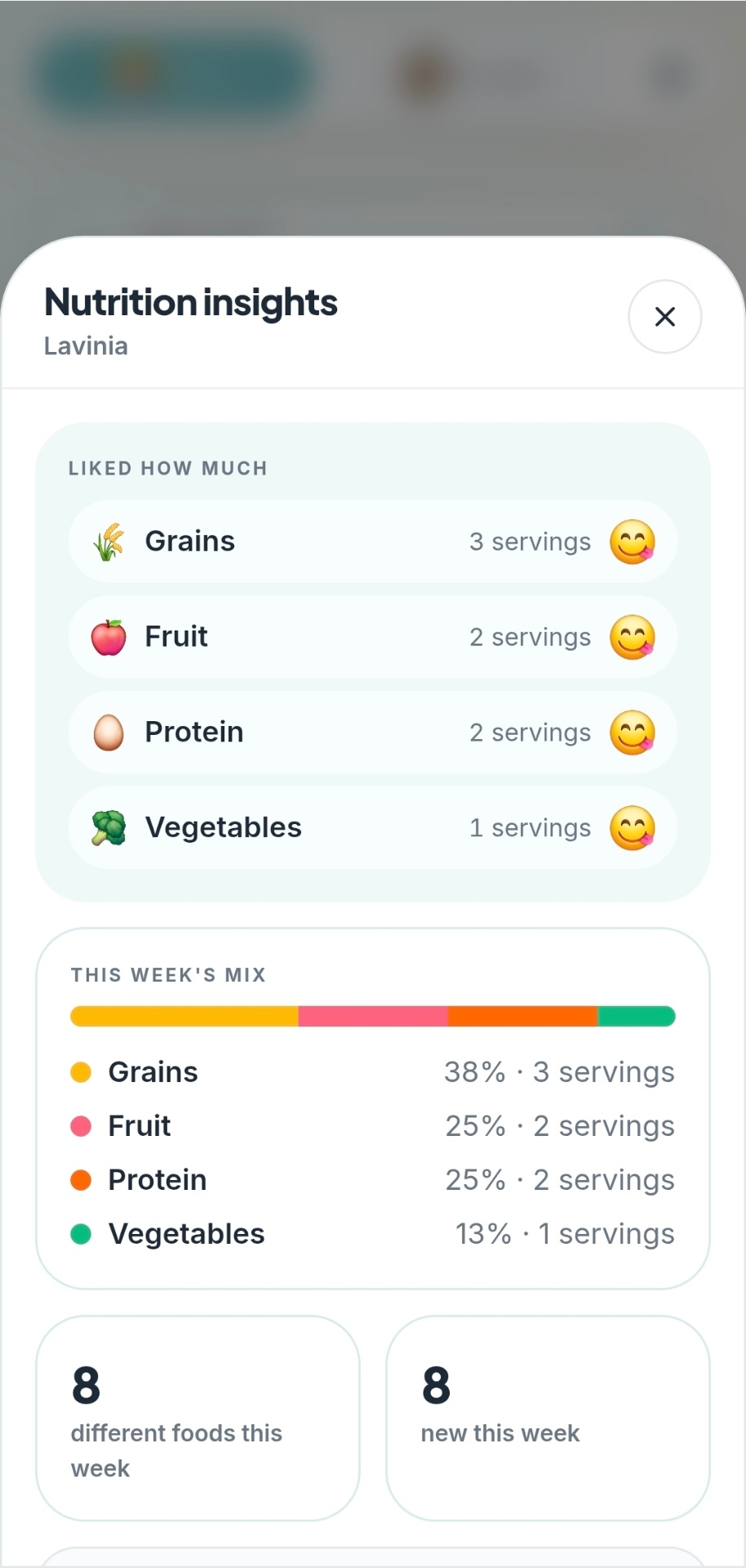 Nutrition insights